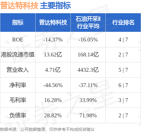 普达特科技(00650HK)发布公告截至2024年9月30日止六个月公司半导体设备业务稳步推进取得了显著进展