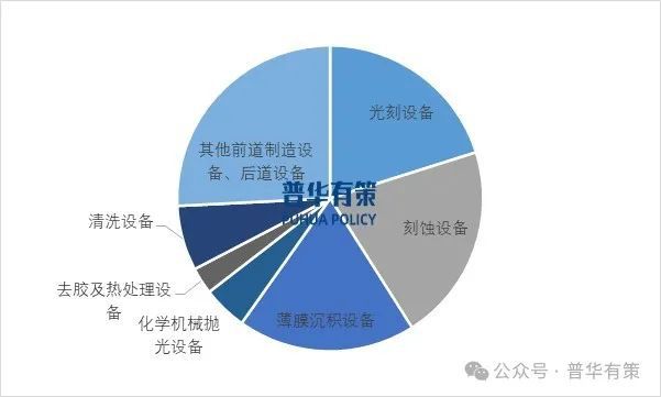 2024-2030年半导体设备行业细分市场调研及投资可行性分析报告
