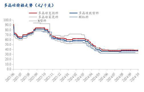 Mysteel周报：节后市场成交冷清组件失守07元瓦（2024）