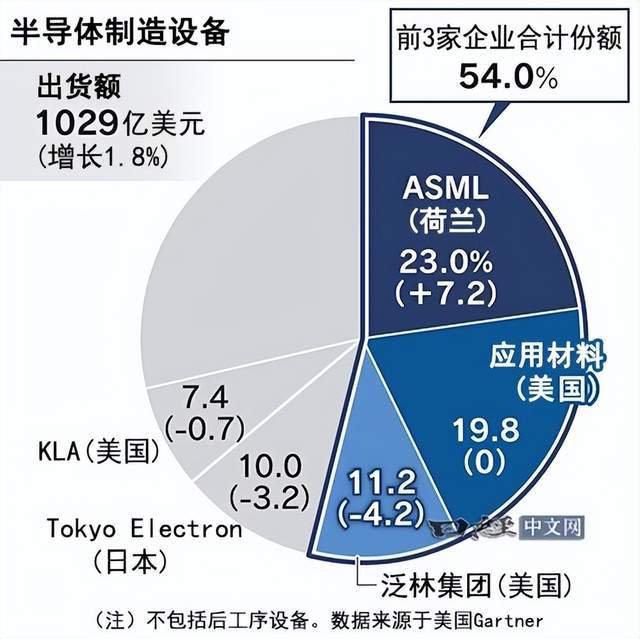 美、日、荷垄断的半导体设备被中国厂商撕开了一道口子(图2)