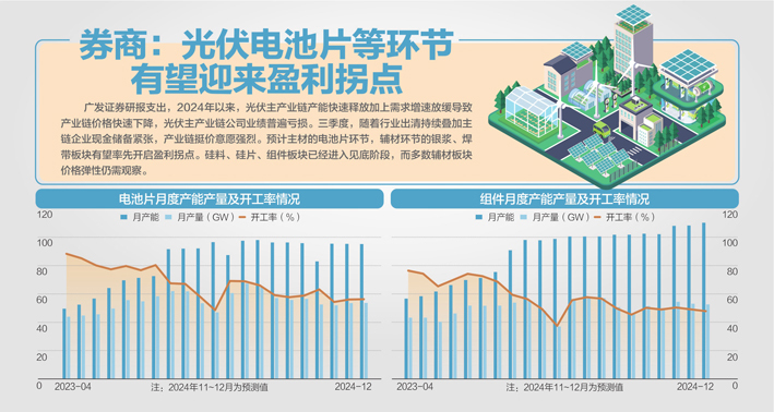 工信部规范光伏制造行业新规出炉引导光伏企业减少单纯扩产项目