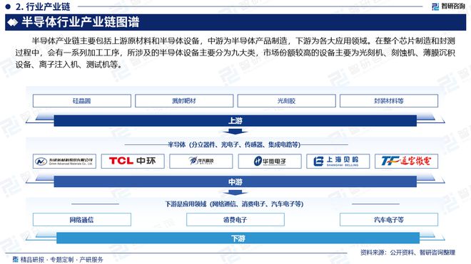 2024年中国半导体产业现状及发展趋势研究报告（智研咨询发布）(图3)