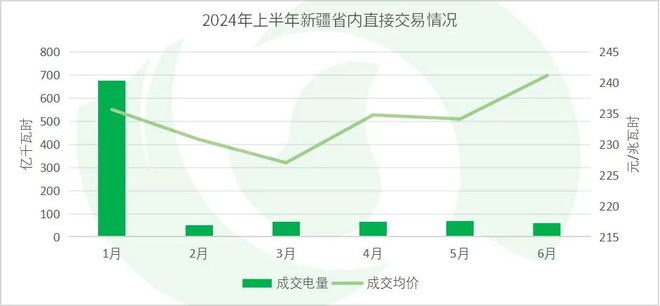 年中盘点全国热点省份2024年电力市场交易情况·上(图5)