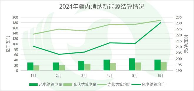 年中盘点全国热点省份2024年电力市场交易情况·上(图6)