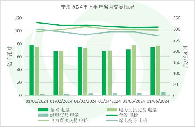 年中盘点全国热点省份2024年电力市场交易情况·上(图7)