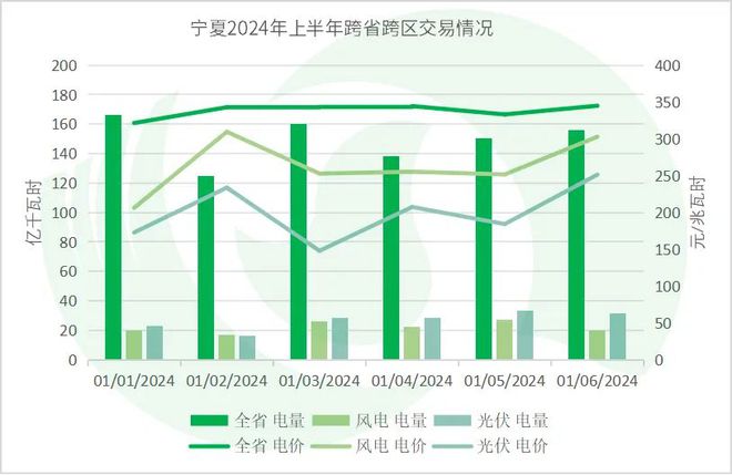 年中盘点全国热点省份2024年电力市场交易情况·上(图8)