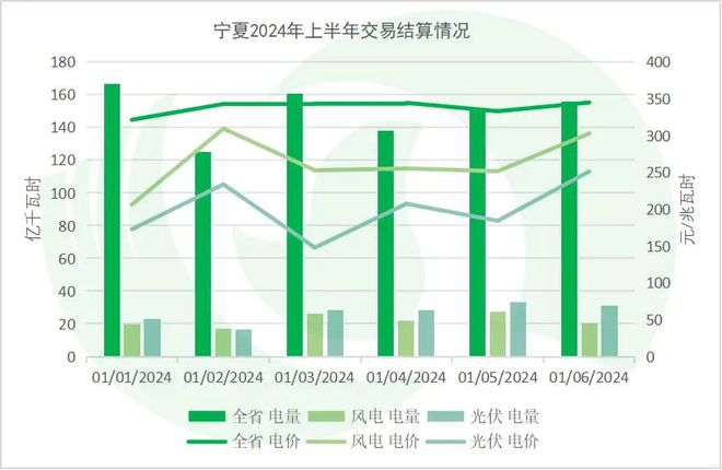 年中盘点全国热点省份2024年电力市场交易情况·上(图9)