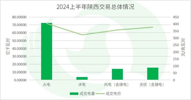 年中盘点全国热点省份2024年电力市场交易情况·上(图13)