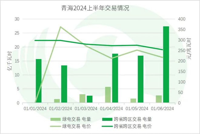 年中盘点全国热点省份2024年电力市场交易情况·上(图15)