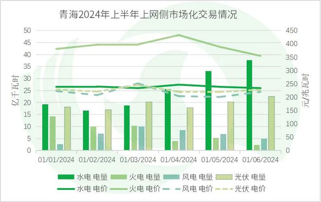 年中盘点全国热点省份2024年电力市场交易情况·上(图14)