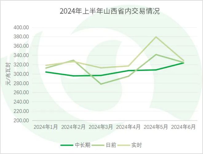 年中盘点全国热点省份2024年电力市场交易情况·上(图17)