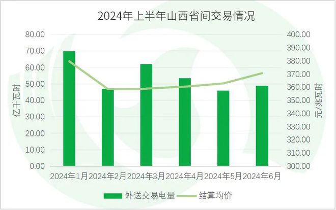 年中盘点全国热点省份2024年电力市场交易情况·上(图19)