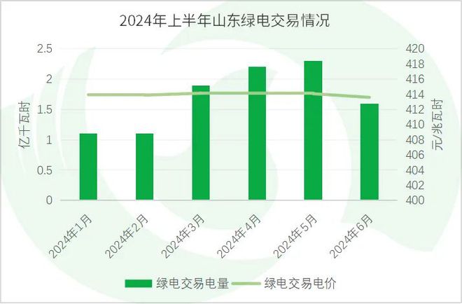 年中盘点全国热点省份2024年电力市场交易情况·上(图21)