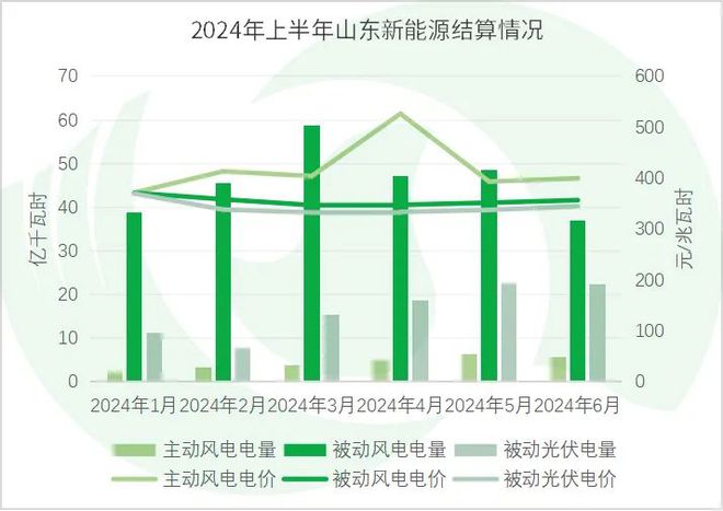 年中盘点全国热点省份2024年电力市场交易情况·上(图22)