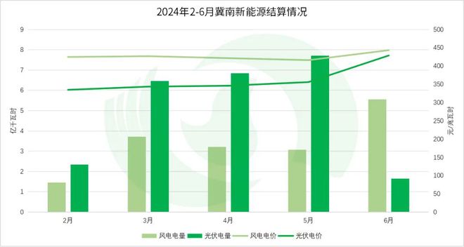 年中盘点全国热点省份2024年电力市场交易情况·上(图26)