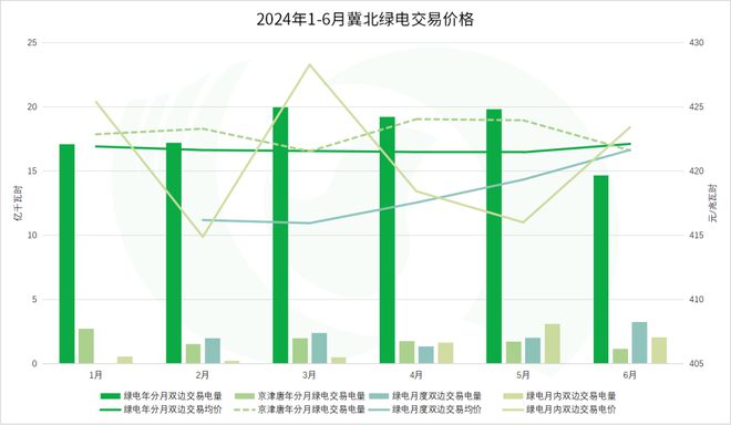 年中盘点全国热点省份2024年电力市场交易情况·上(图23)