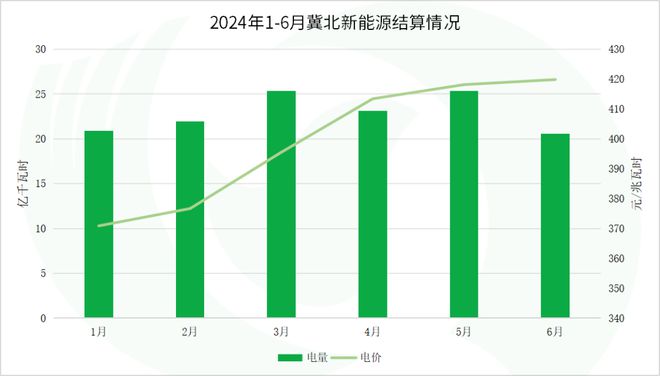 年中盘点全国热点省份2024年电力市场交易情况·上(图24)
