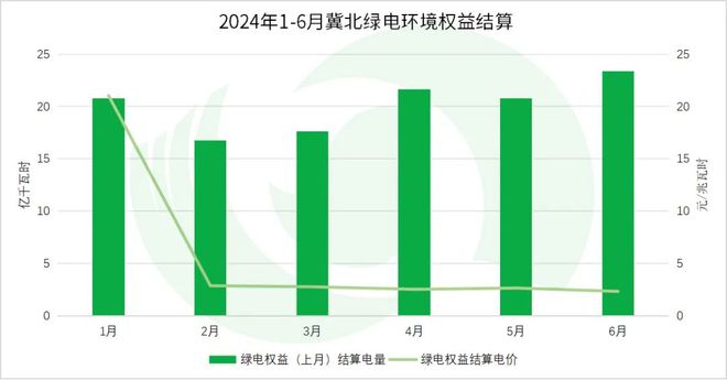 年中盘点全国热点省份2024年电力市场交易情况·上(图25)