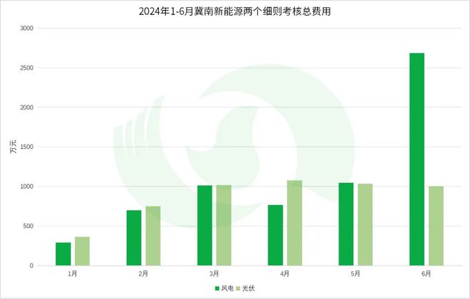 年中盘点全国热点省份2024年电力市场交易情况·上(图29)