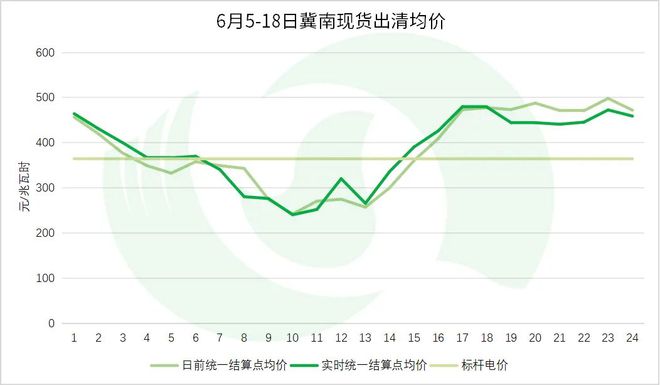 年中盘点全国热点省份2024年电力市场交易情况·上(图31)