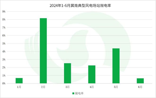年中盘点全国热点省份2024年电力市场交易情况·上(图30)