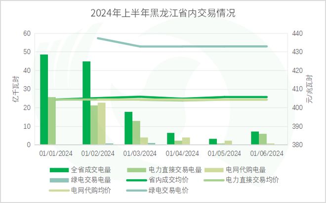 年中盘点全国热点省份2024年电力市场交易情况·上(图36)