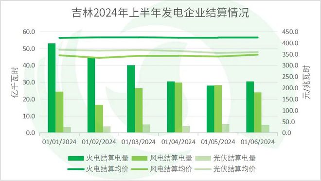 年中盘点全国热点省份2024年电力市场交易情况·上(图38)