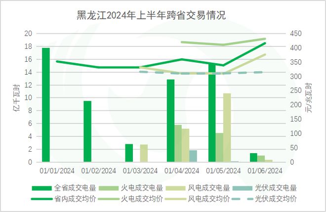 年中盘点全国热点省份2024年电力市场交易情况·上(图37)