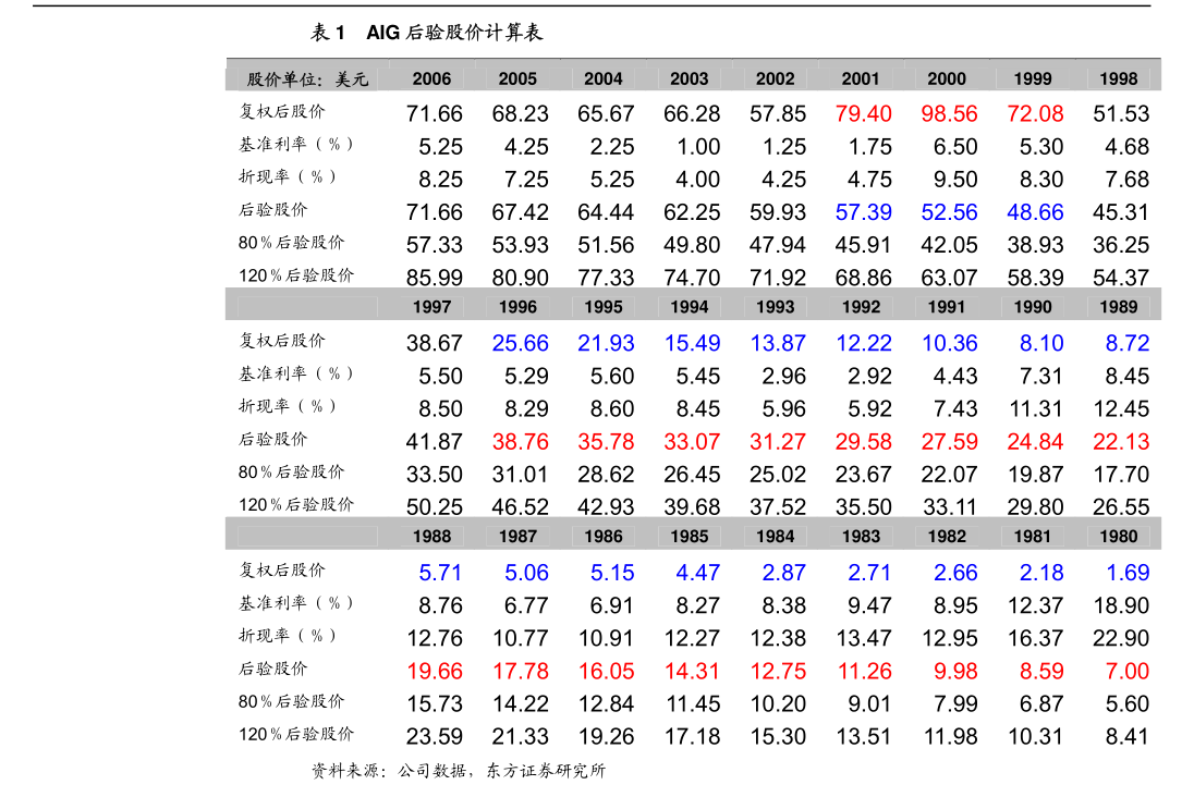长江证券-半导体与半导体生产设备行业2024Q1设备及材料综述：收入端加速增长景气度持续回暖(图3)