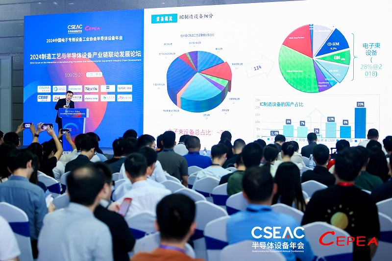 CSEAC2024专题论坛九：半导体设备如何作用制造工艺(图2)