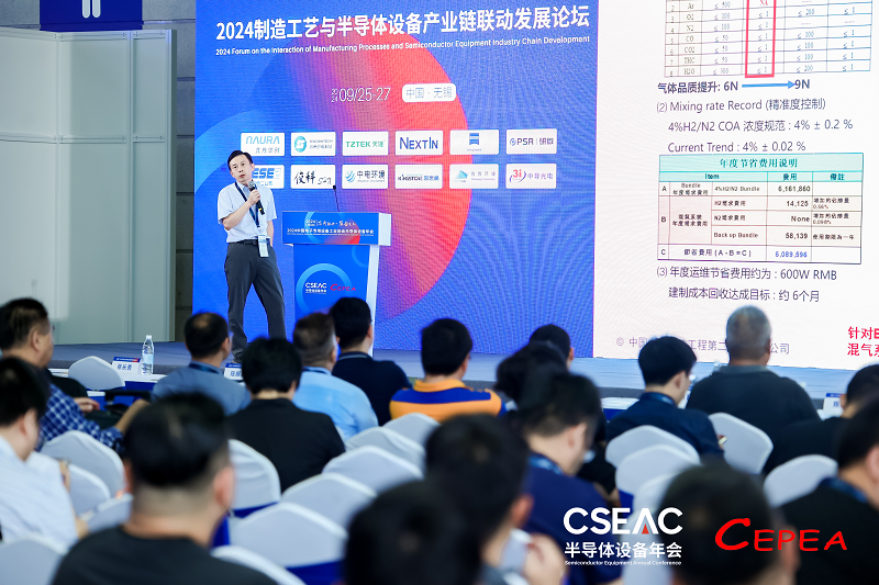 CSEAC2024专题论坛九：半导体设备如何作用制造工艺(图10)