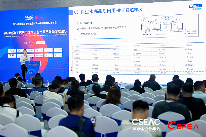 CSEAC2024专题论坛九：半导体设备如何作用制造工艺(图12)