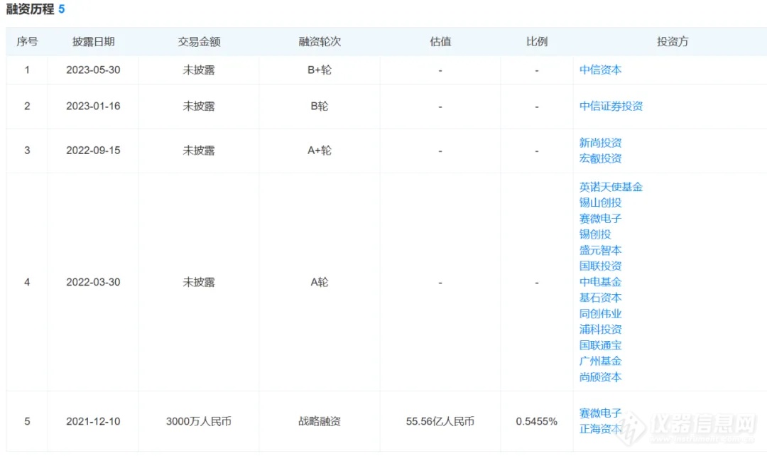 国内最大半导体再制造设备供应商启动IPO！2024年预计销售额12亿元