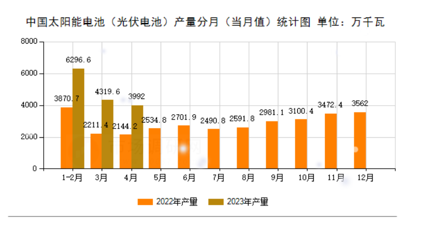 2024年太阳能行业发展趋势分析：全球太阳能市场规模将为1622亿美元
