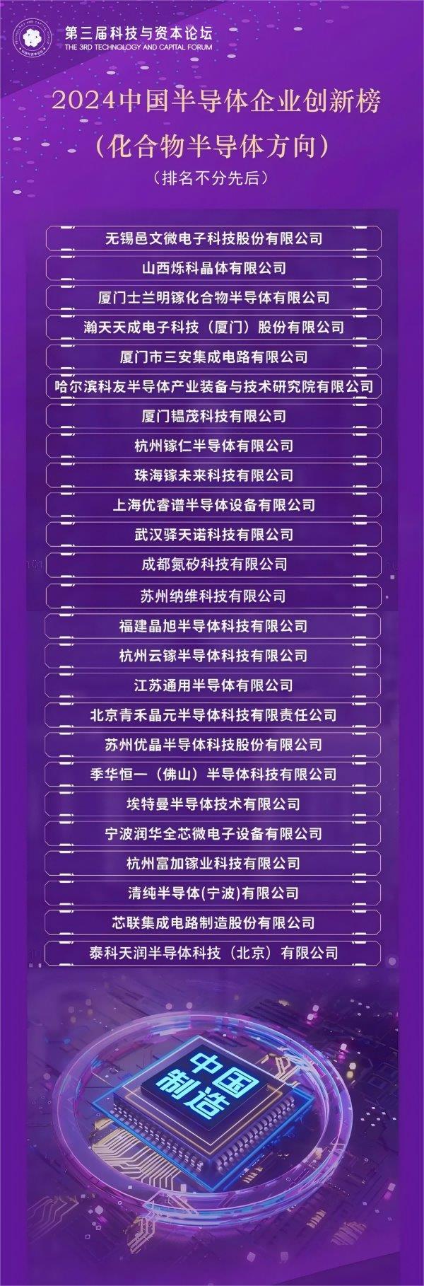 2024中国半导体企业创新榜（化合物半导体方向）重磅发布！