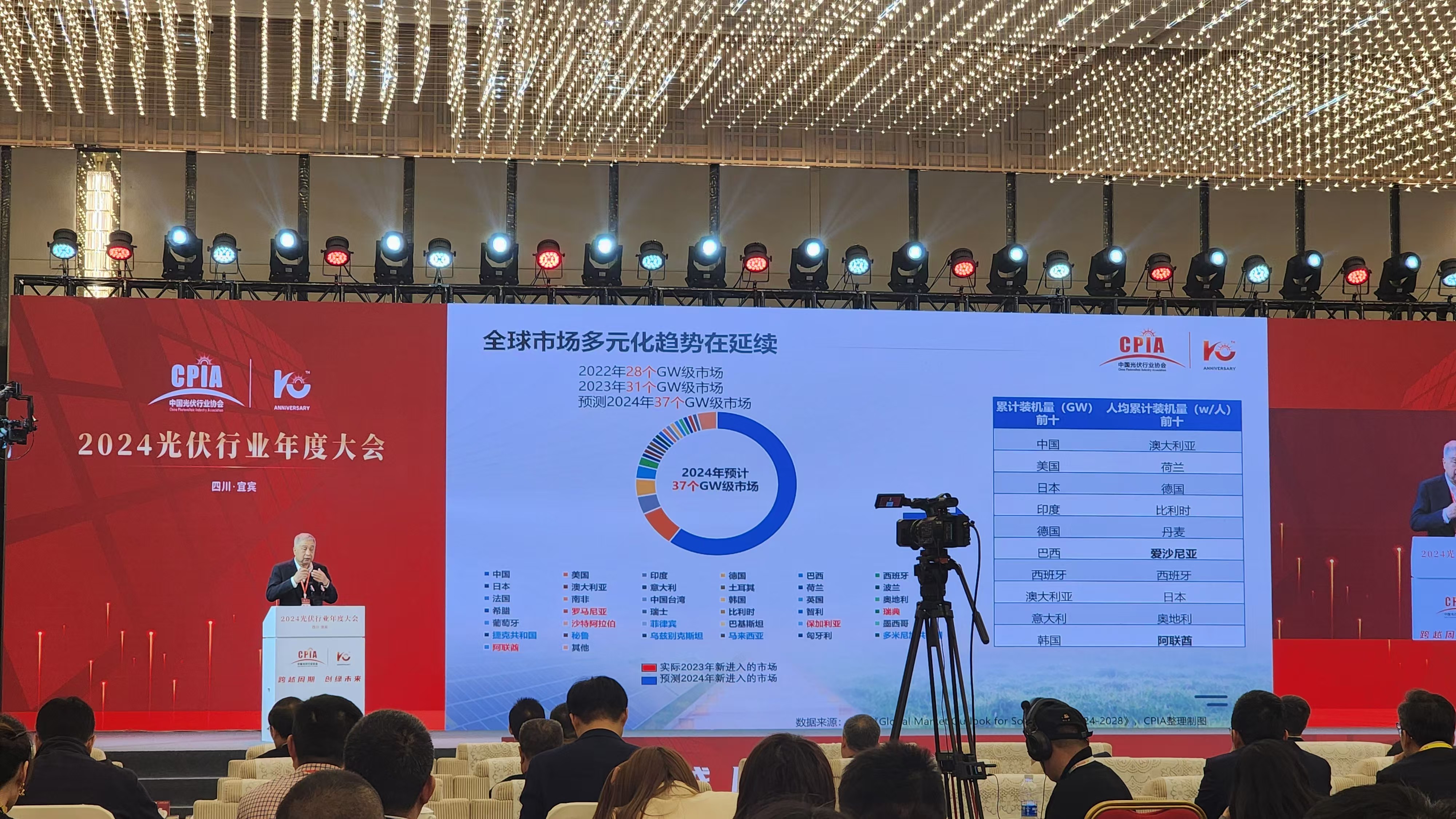 直击2024光伏行业年度大会：企业亏损面持续扩大行业自律刻不容缓