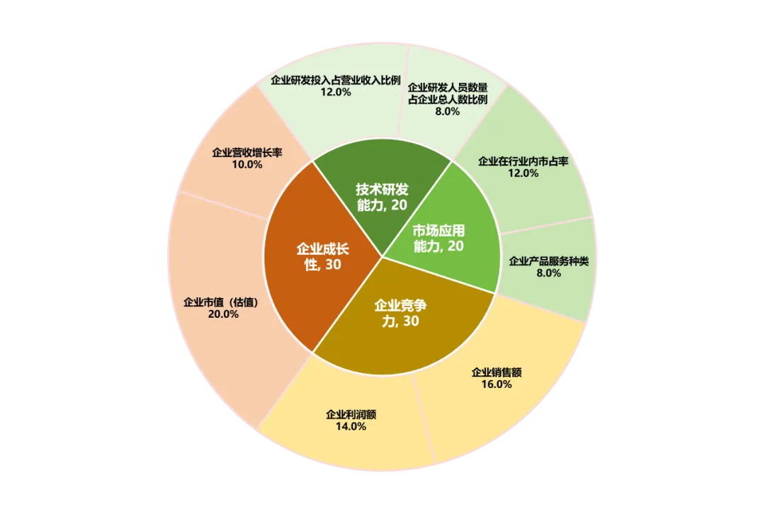 世界集成电路协会发布2024中国半导体企业影响力百强报告