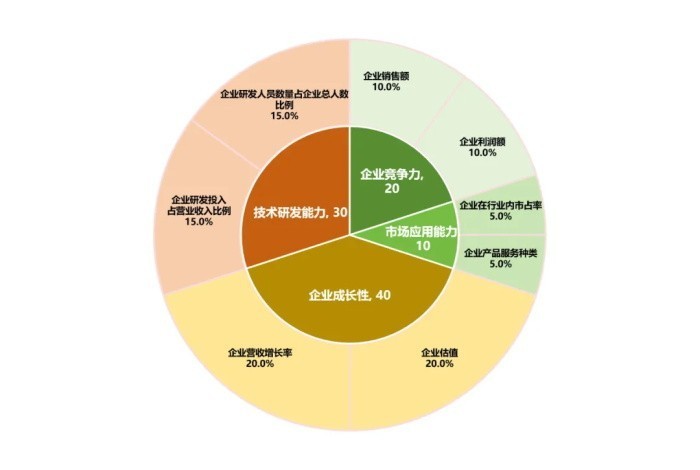 世界集成电路协会发布2024年中国半导体企业综合竞争力新锐50强报告