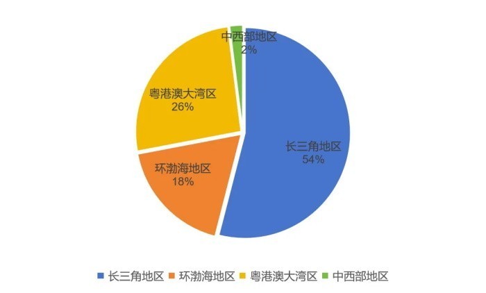 世界集成电路协会发布2024年中国半导体企业综合竞争力新锐50强报告(图3)