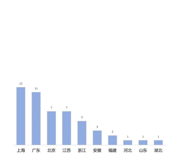 世界集成电路协会发布2024年中国半导体企业综合竞争力新锐50强报告(图4)
