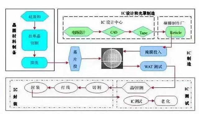 惠企政策