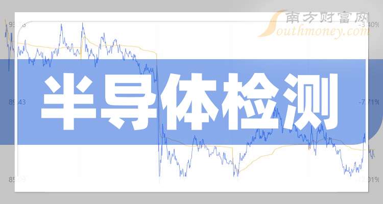这只半导体检测龙头股大家关注收藏好！（20241213）