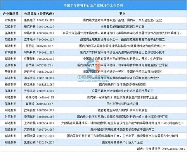 2024中国半导体材料上市公司全方位对比分析
