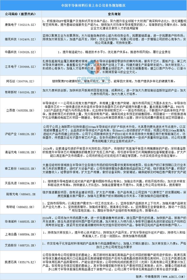 2024中国半导体材料上市公司全方位对比分析(图6)