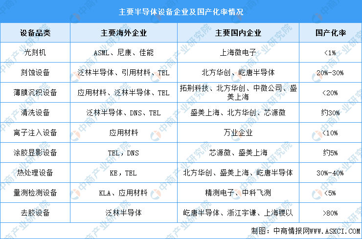 2024年中国智能传感器产业链图谱研究分析（附产业链全景图）(图2)