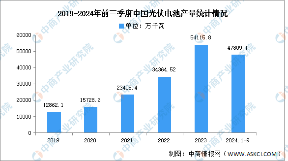 2024年中国光伏电池产业链图谱研究分析（附产业链全景图）