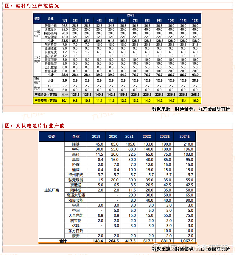光伏行业当下景气度如何？哪些方向存在机会？(图4)