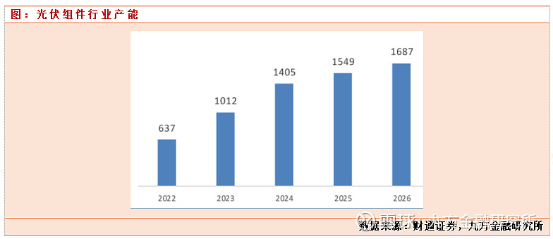 光伏行业当下景气度如何？哪些方向存在机会？(图5)