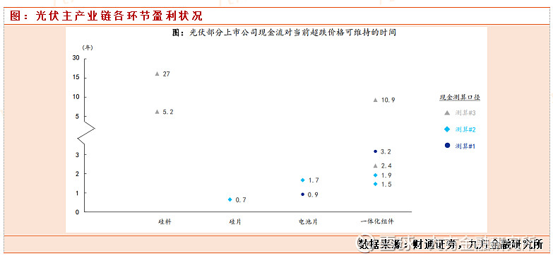 光伏行业当下景气度如何？哪些方向存在机会？(图6)