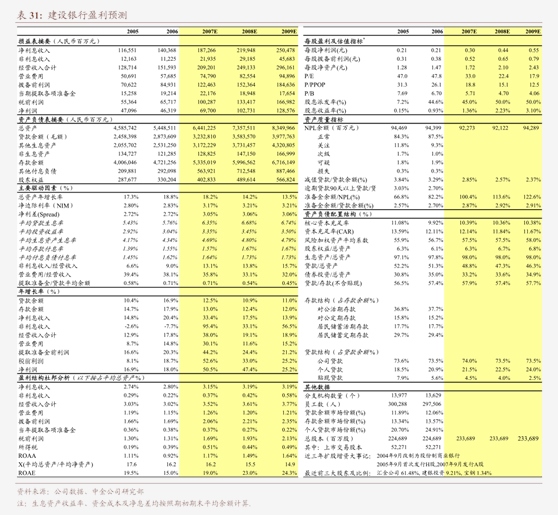 半导体设备行业国海证券-半导体设备行业动态研究：零部件国产化加速关注细分赛道领跑者-231224(图2)